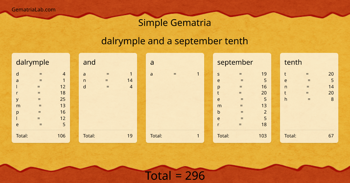 dalrymple and a september tenth in simple Gematria